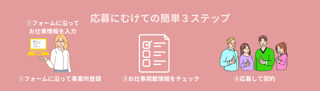 tanoma 障害者就労継続支援　お仕事応募の流れ　外注