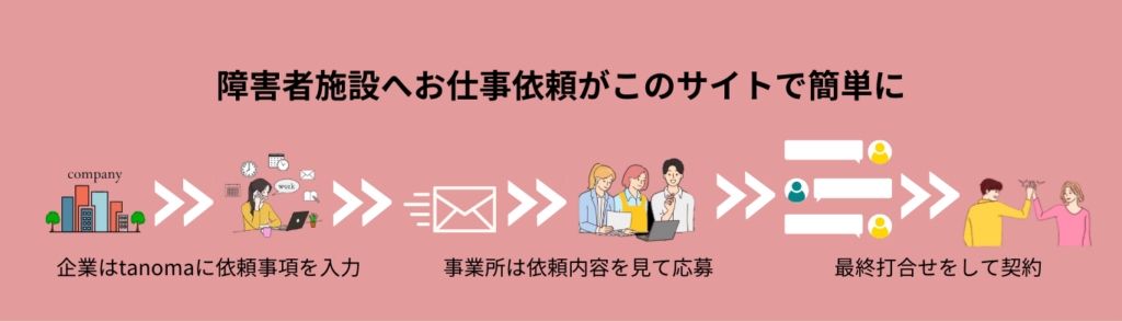 tanoma 岡山市　障害者向けお仕事発注　障害者就労継続支援　登録方法　tanoma 登録方法